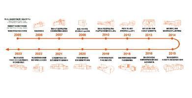開門紅 方正電子攜手盛通股份喜迎噴墨印刷新年“第一簽”！(圖3)