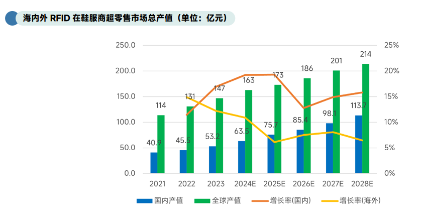 每周讀取6億次rfid標(biāo)簽！這家公司的軟件平臺(tái)迎來(lái)里程碑(圖1)