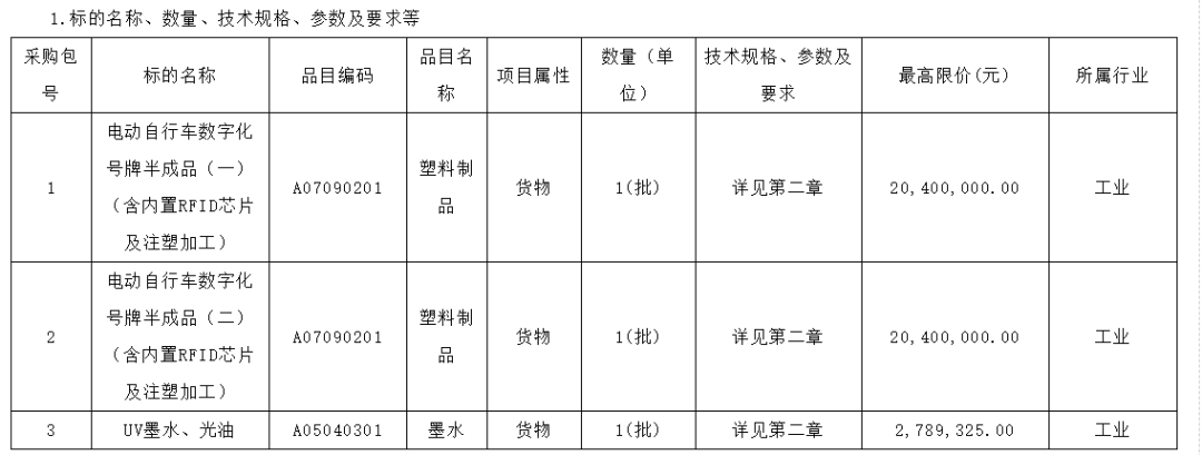 RFID智能車(chē)牌驚現(xiàn)4000萬(wàn)招標(biāo)！讓小電驢違法不再難抓