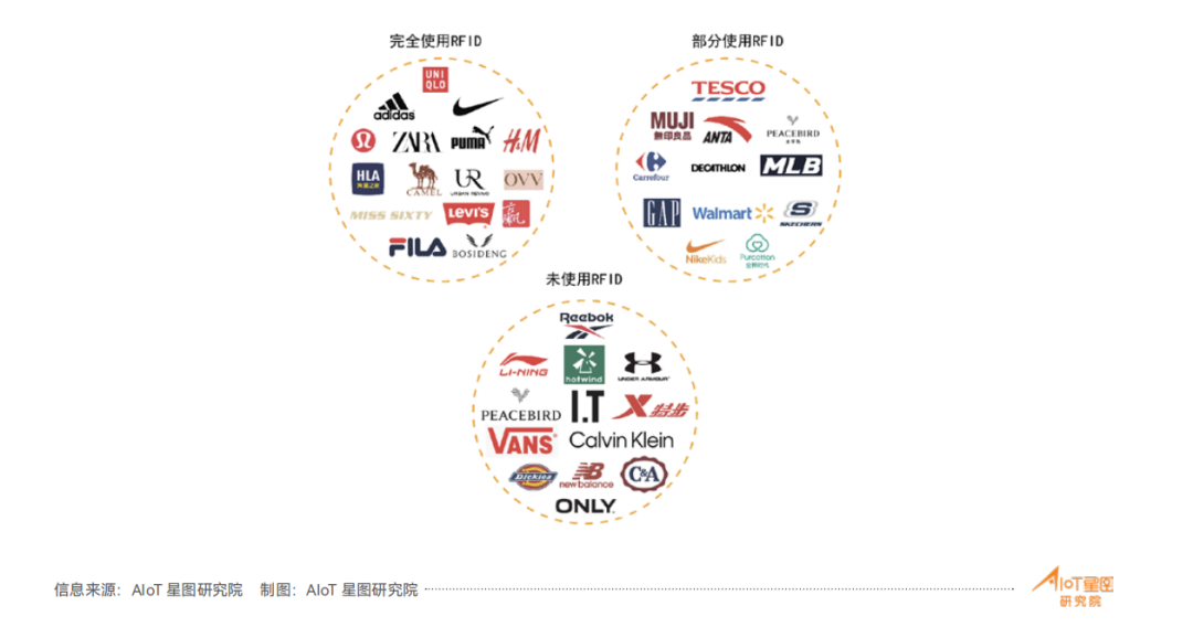 在零售業(yè)rfid技術(shù)這樣賦能AI提高銷售額(圖2)