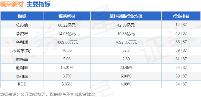 福萊新材（605488）1月23日主力資金凈賣出518937萬元(圖2)