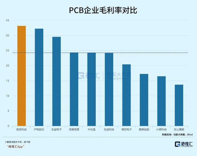 PCB越賣越貴黑馬市值暴漲逆襲(圖8)